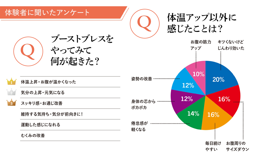 かげさんのドレーン図鑑