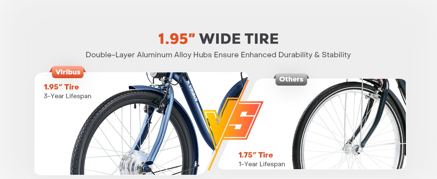 Viribus Electric Trike, Electric Tricycle for Adults