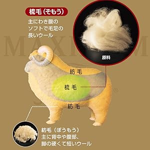 MAXIMUM The Sofwool ソフゥール 掛け毛布&敷き毛布 SD 商品ラインナップ - MAXIMUM The Sofwool（マキシマム・ザ