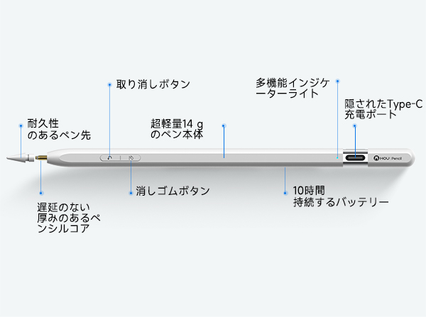 ⭐︎美品⭐︎iPad Air（第5世代）+Apple Pencil セット iPad air 第五世代、apple pencil 第二世代 4月1日まで、Apple