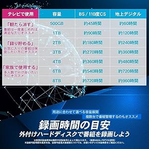 Amazon | FFF 外付HDD 8TB テレビ録画用 ハードディスク PC PS4