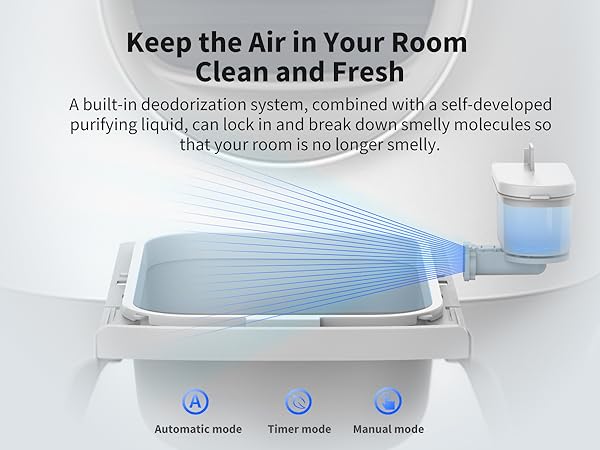 self cleaning cat litter box automatic litter tray