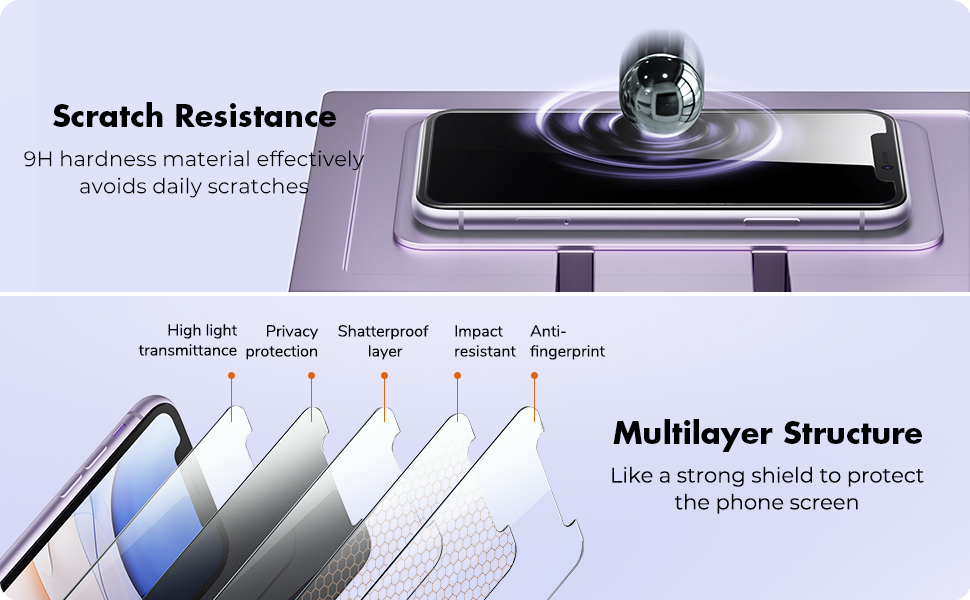 iPhone 11 Privacy Screen Protector