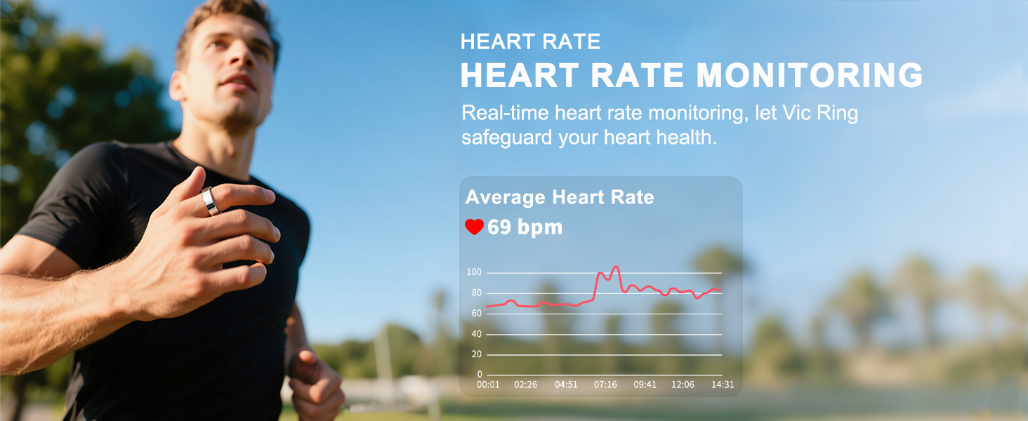 Real-Time Heart Rate Monitoring for Daily Activity, Workouts, and Resting Periods