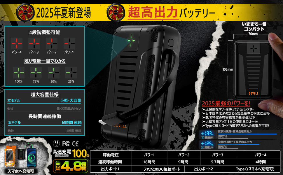 Amazon.co.jp: [空調冷風服] 【2025新登場 超高出力 長時間稼働