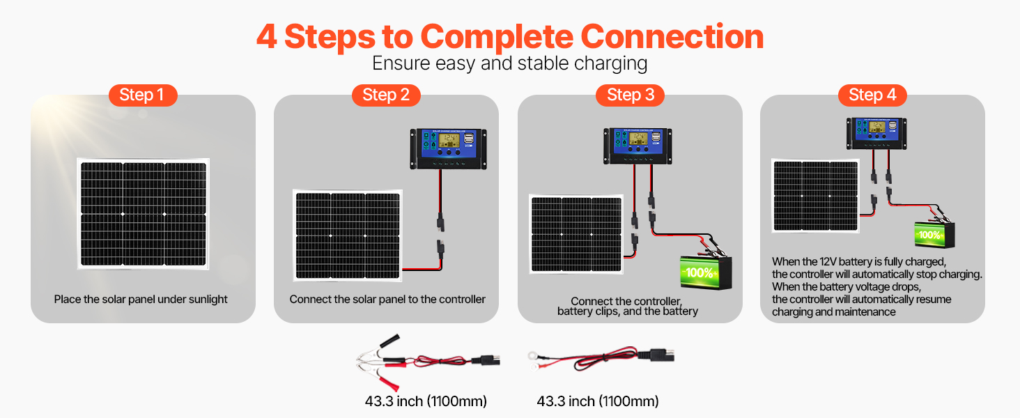 Solar battery charger maintainer