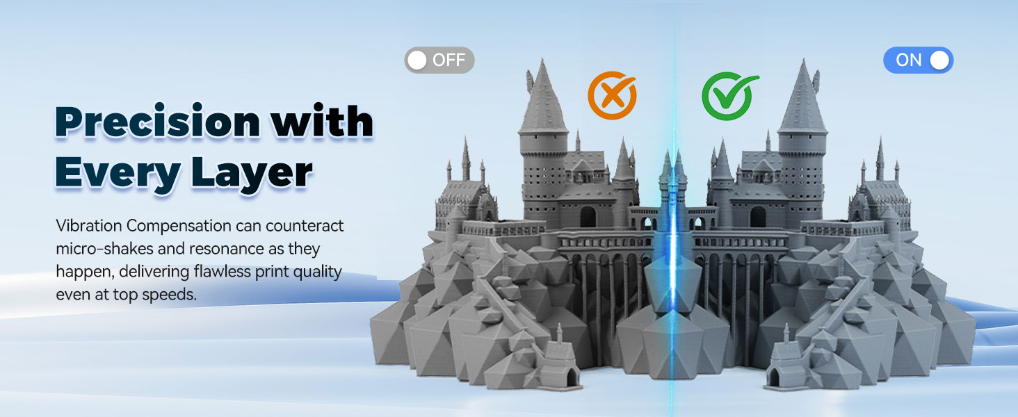 Precision with Every Layer