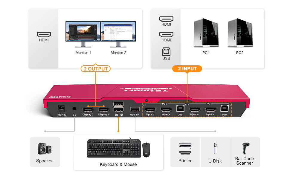 TESmart KVM Switch 2 Monitors 2 Computers, HDMI Port Dual Monitor KVM Support Extended Display