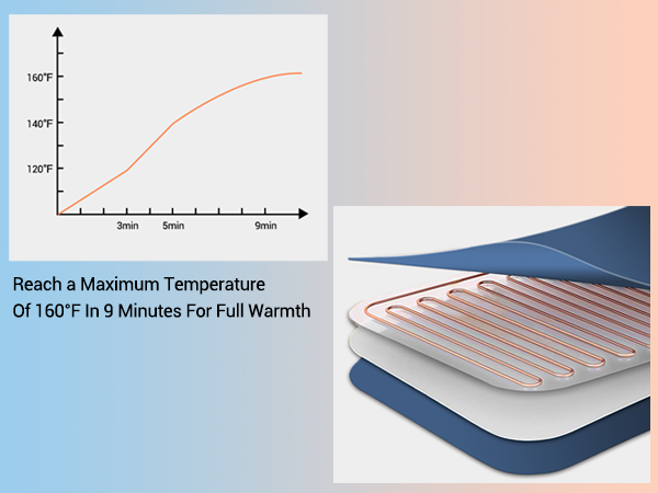 Heating pad