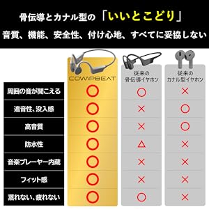 ジ*ー様 新品未使用COMPBEAT 骨伝導イヤホン ノーマルサイズ Amazon.co.jp: COMPBEAT（ノーマルサイズ） 骨伝導イヤホン 骨
