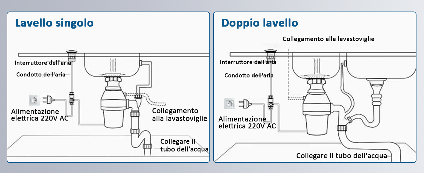 Due schemi tecnici che illustrano l'installazione dello smaltimento dei rifiuti a lavello singolo e doppio, che mostrano l'alimentazione elettrica, i collegamenti dei lavelli e il posizionamento dell'unità di smaltimento