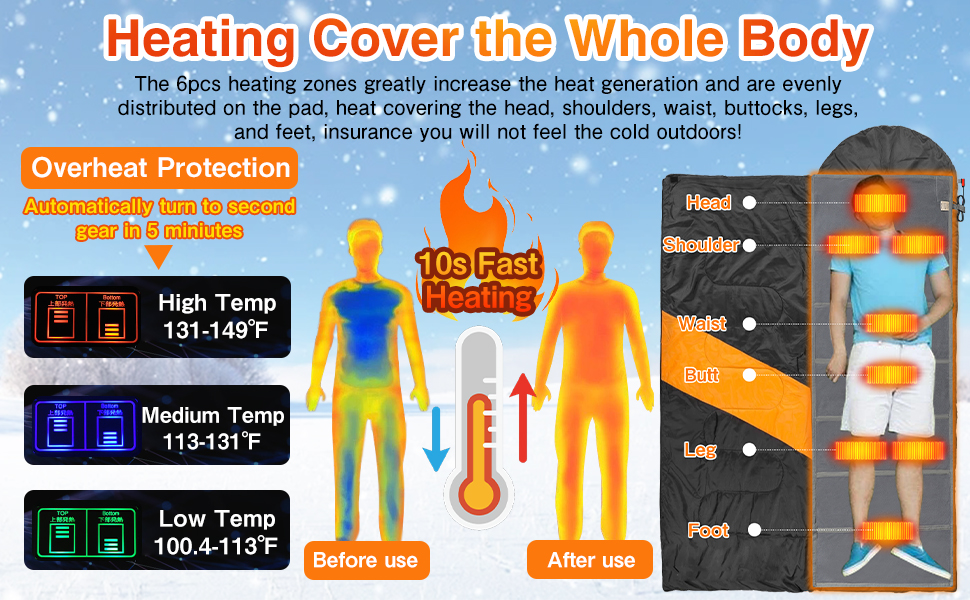 Heated Sleeping Bag Liner USB Heating Pad for Backpacking Camping
