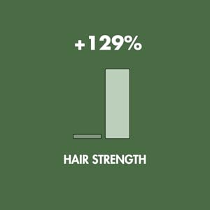 HAIR STRENGTH