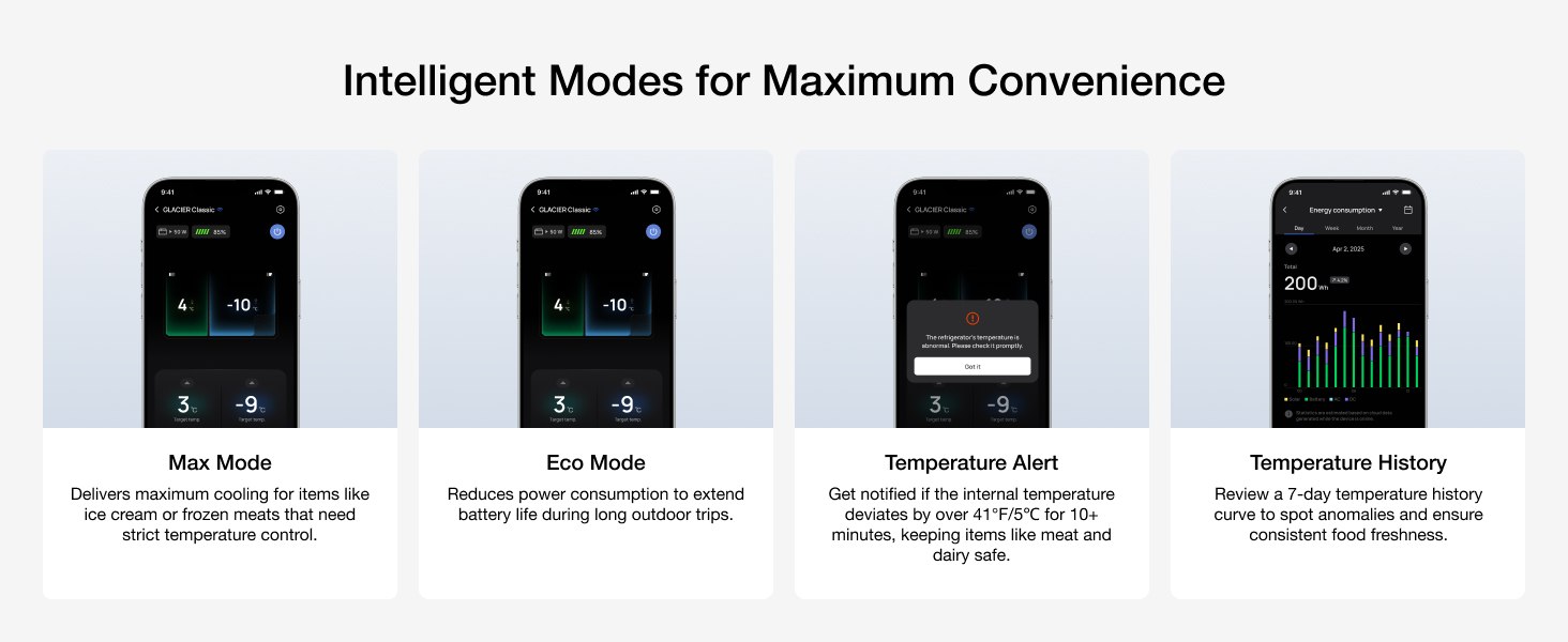 Four smartphone screens displaying different modes: Auto, Eco, Sleep, and Temperature. Each screen shows unique interface elements related to its specific function.