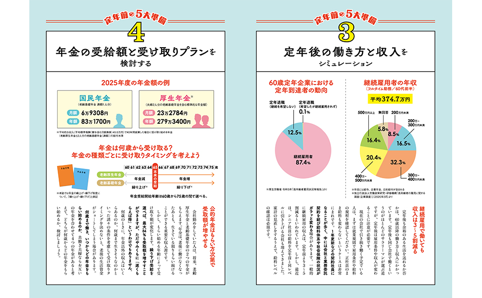 定年前後の大正解 最新版 (TJ MOOK) | 中島 典子 |本 | 通販