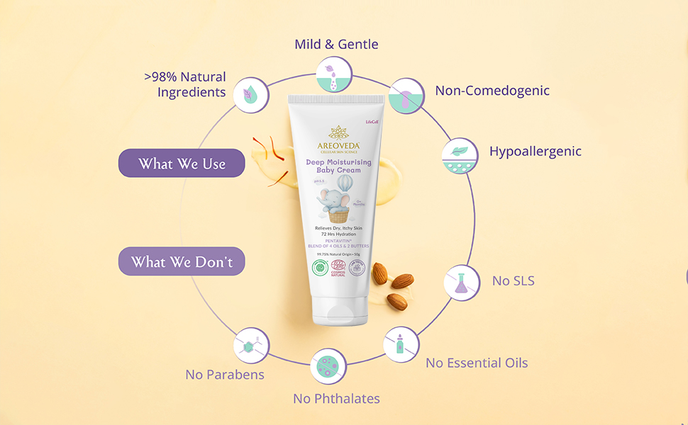 Areoveda Deep Moisturising Baby Cream What We Use vs What We Don't