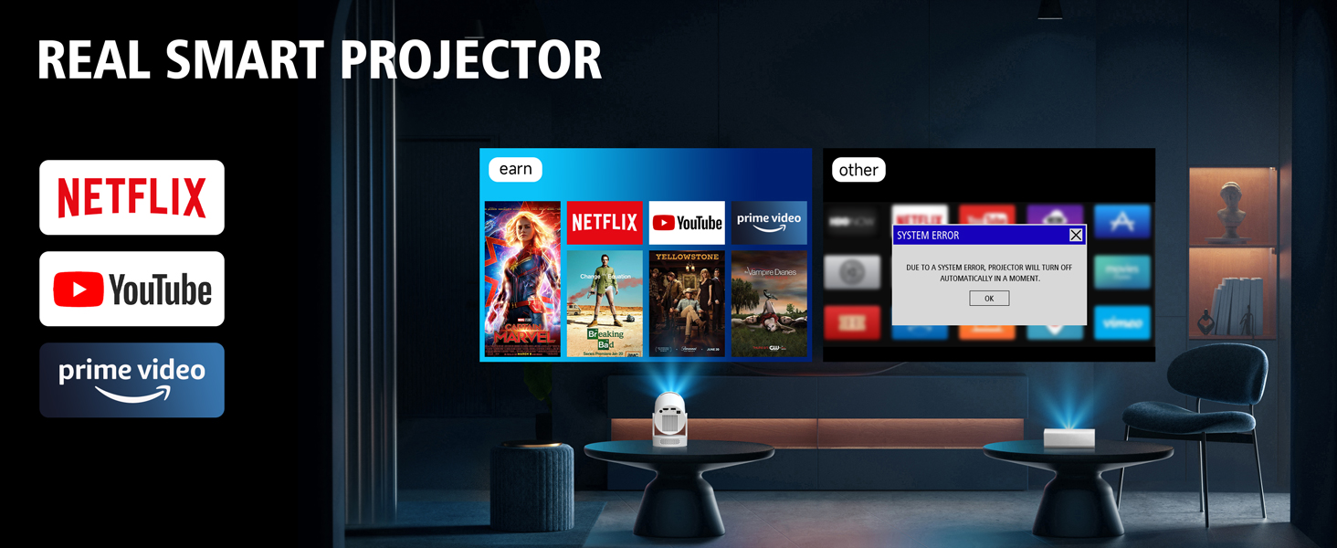 360 degree rotation projector