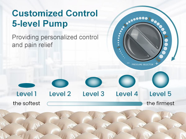 Alternating Air Pressure Mattress Pad