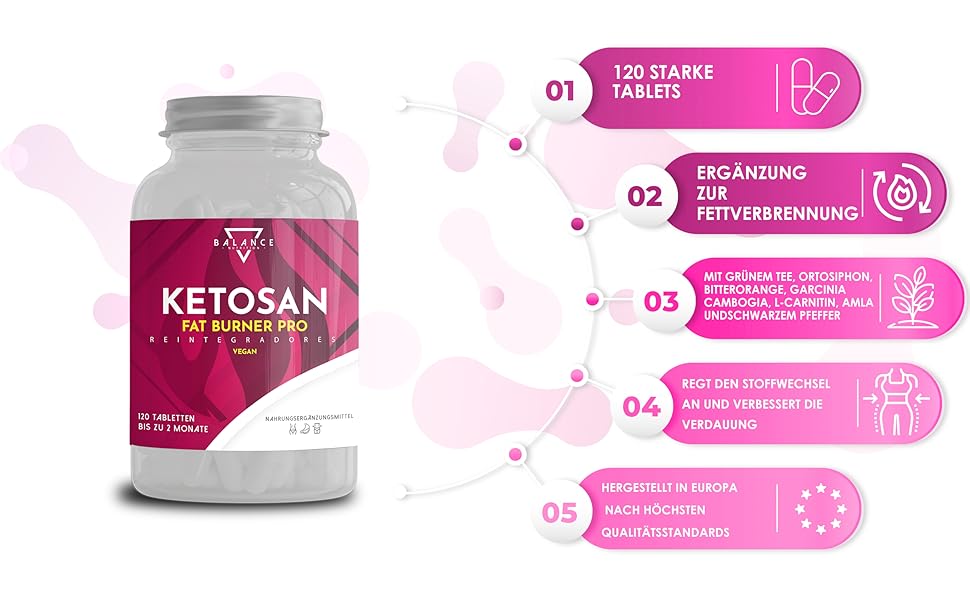Ketosan supplement bottle in white plastic with pink label, shown alongside pink infographic bubbles displaying product features and benefits.