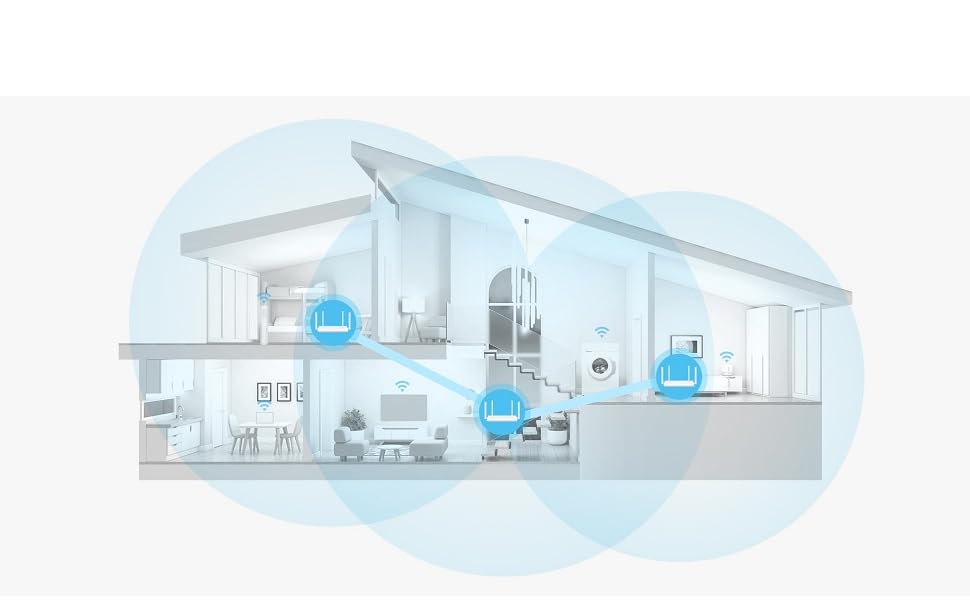 Casa conectada Huawei Mesh