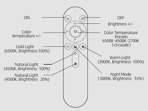 zoom light for computer