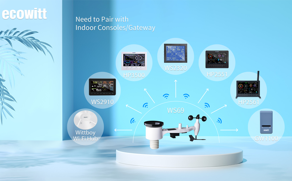Ecowitt Weather Station WS2910 Durham Weather