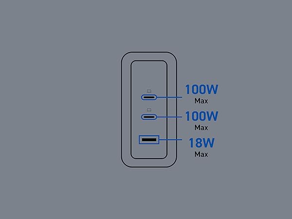 Elecom Wall Charger 100 watt 3 Port