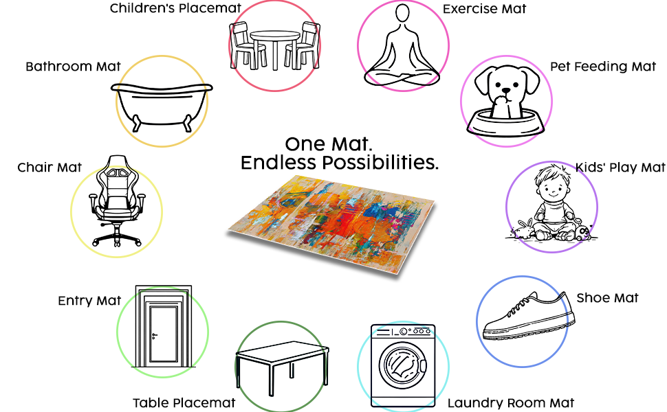 Text reads 'Endless Possibilities.' Illustration set showing various uses for a mat, including bathroom, exercise, kids play, chair, entry, and shoe mat positions with simple icons.