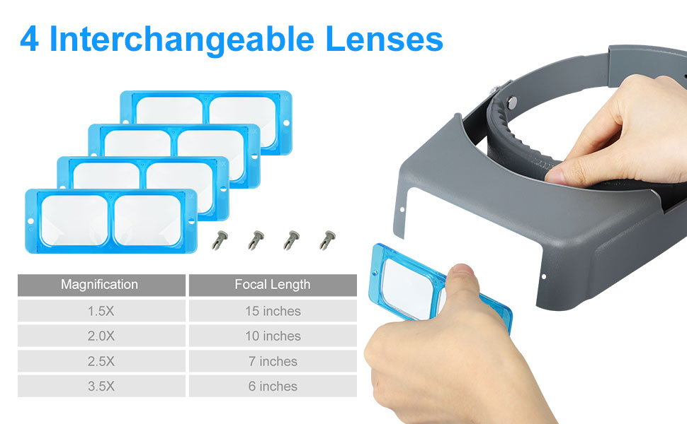 SUNJOYCO Headband Reading Magnifier, Optivisor Head Mount Magnifier