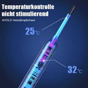 Ohrenreiniger Kamera