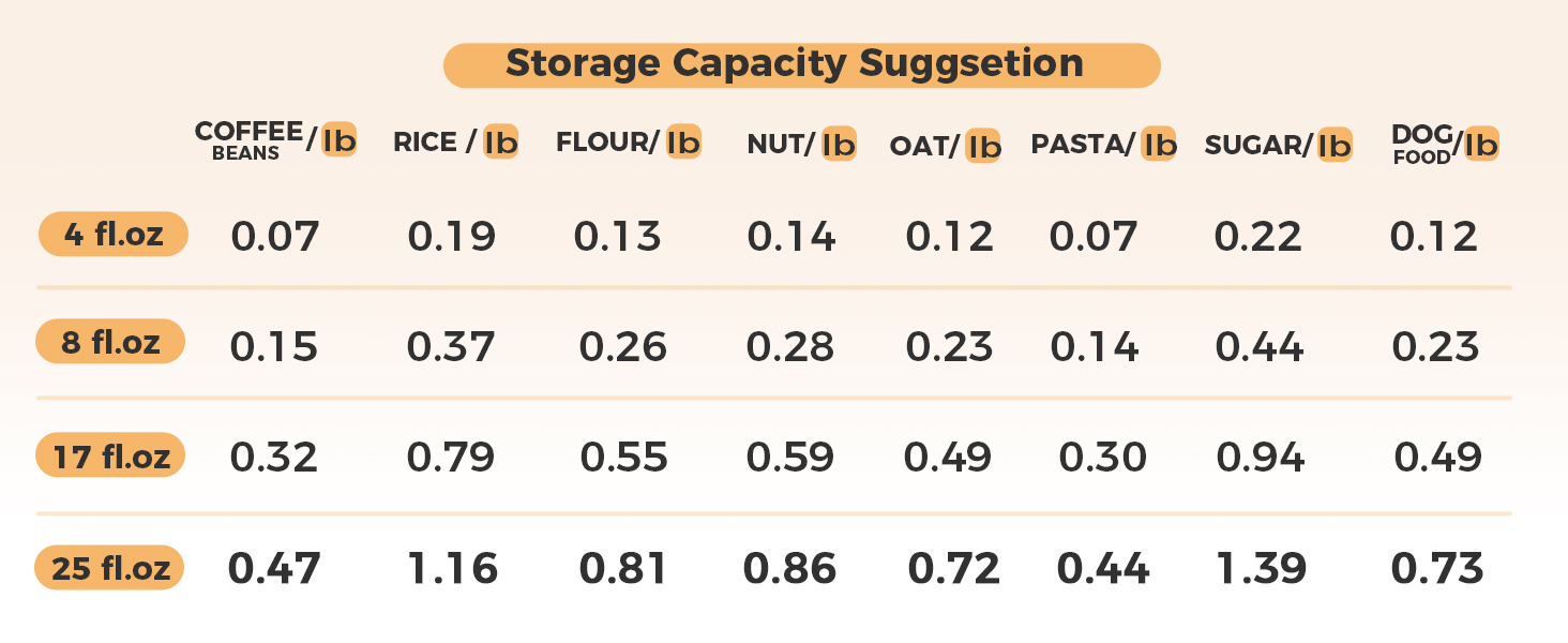 B09LTPRDFV-小密封罐容量全家福