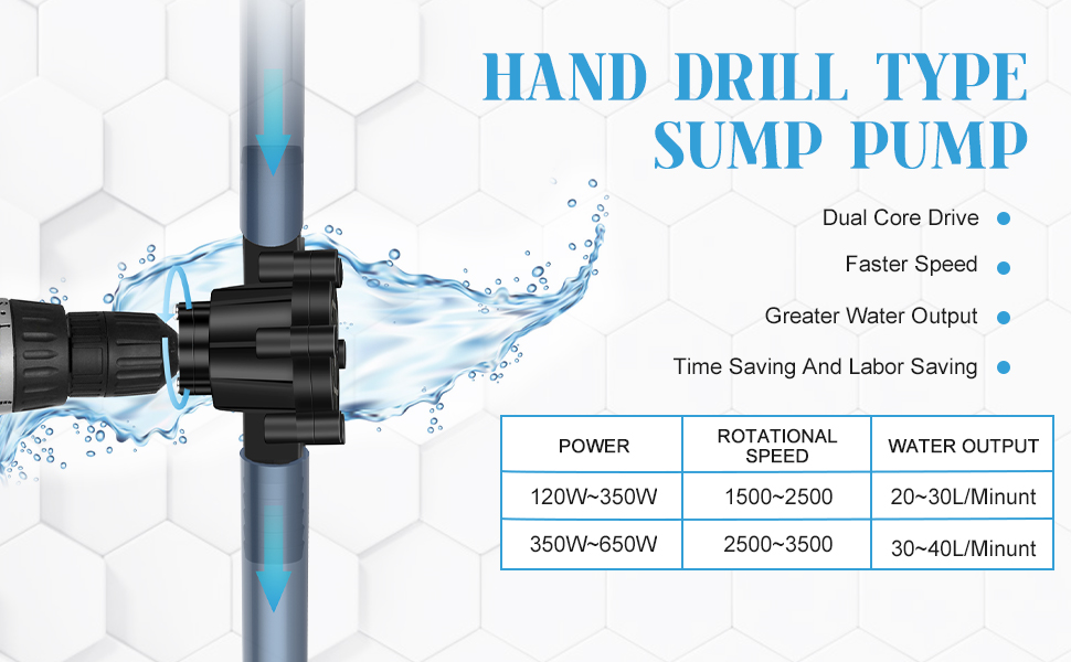 Drill Water Pumps, Portable Electric Drill Pump Self Priming Water Transfer Pump Quick Pumping