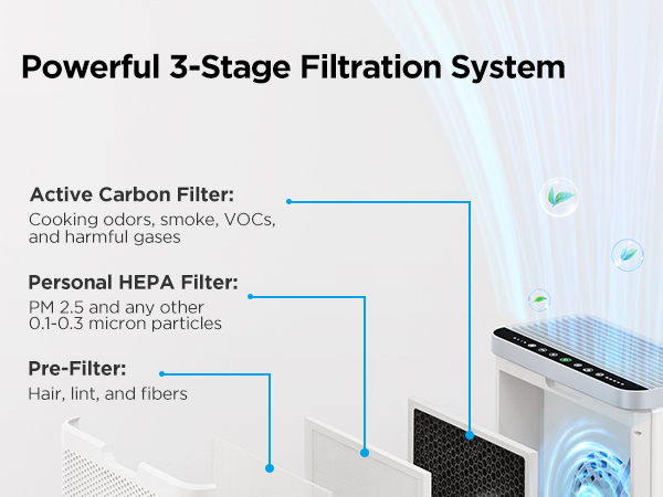 Powerful 3-Stage Filtration System