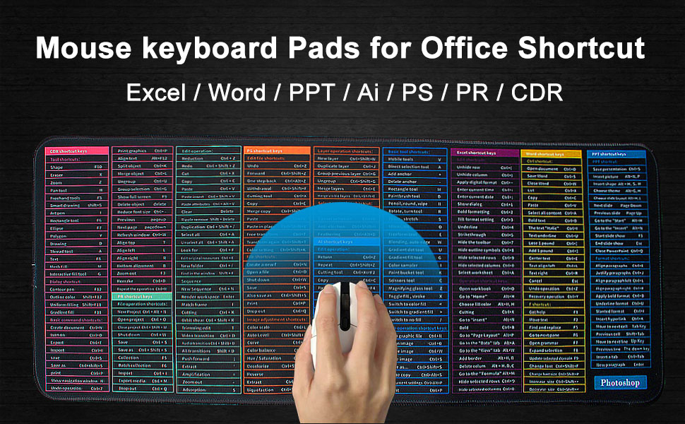 Amazon.com: Mriuuod Quick Key Anti-Slip Keyboard Mouse Pad,Super Large ...