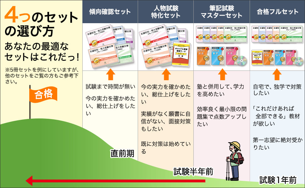 三重短期大学 受験対策教材 5冊セット 2024年版 楽天市場】2026 三重短期大学(生活科学科) 受験合格セット問題集