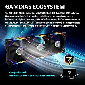 GAMDIAS ECOSYSTEM