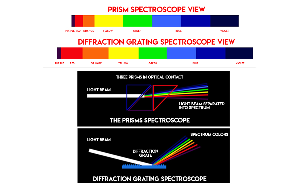 Handheld Precise Small Diffraction Spectroscope Gemstone Gem Gemelogy