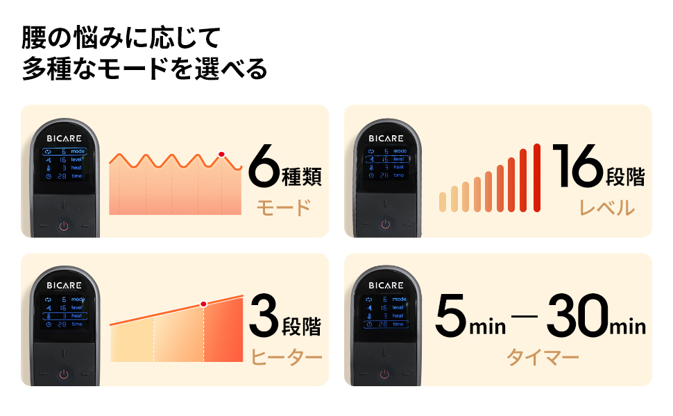 腰 EMS 遠赤外線搭載 6種類モード 3段階ヒーター Amazon | 腰 EMS 温熱 遠赤外線搭載 腰ケア 腰ベルト 腰