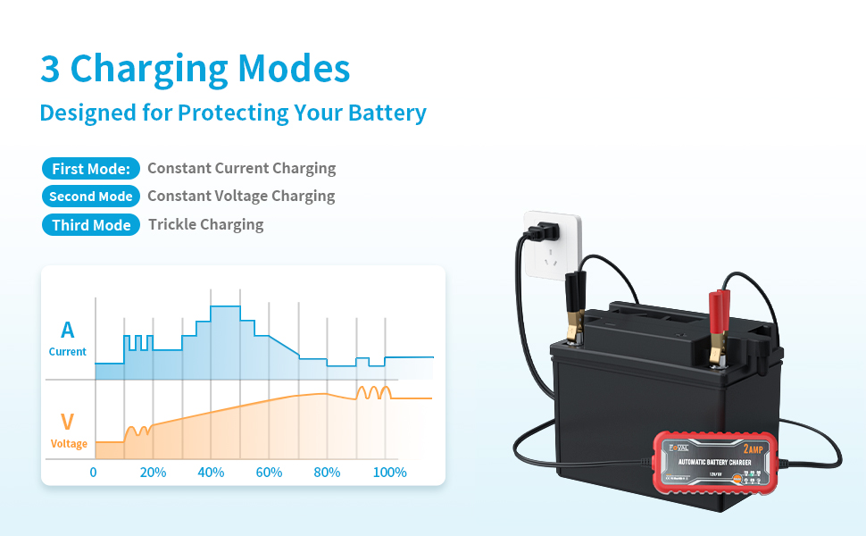 FOVAL 2Amp Automatic Battery Charger, 6V and 12V Smart Car
