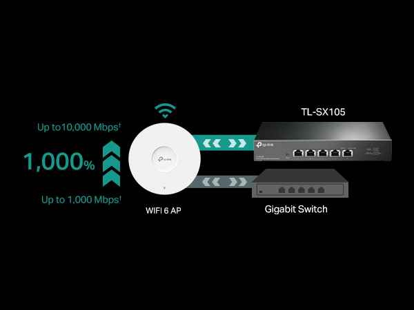 TP-Link TL-SX105 | 5 Port 10G/Multi-Gig Unmanaged Ethernet Switch