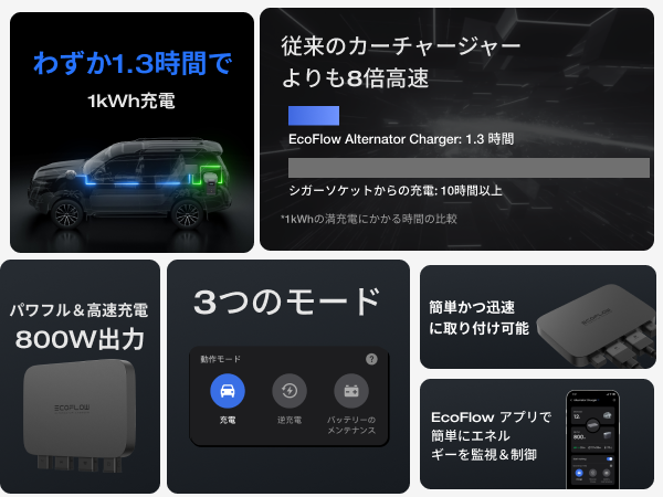 Amazon.co.jp: EcoFlow Alternator Charger +WAVE 2ポータブル