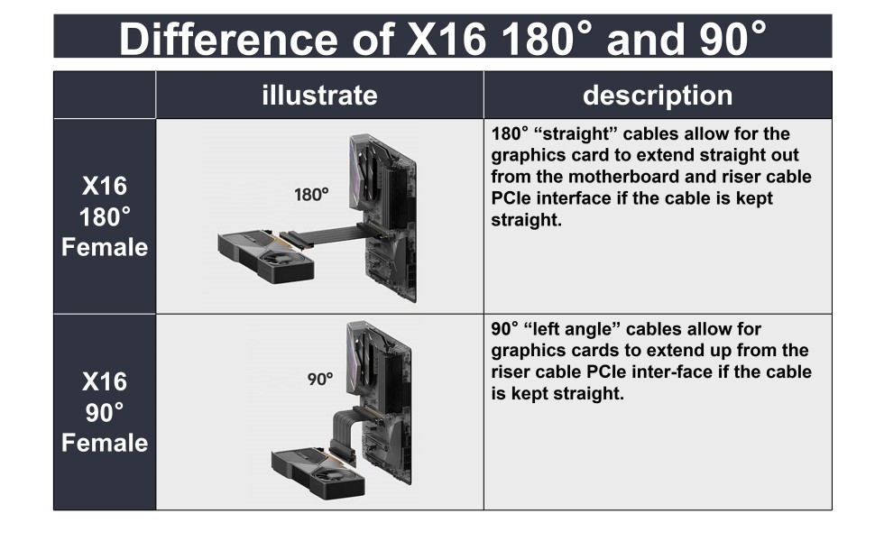 X16 PCIE 3.0 Extension Cable