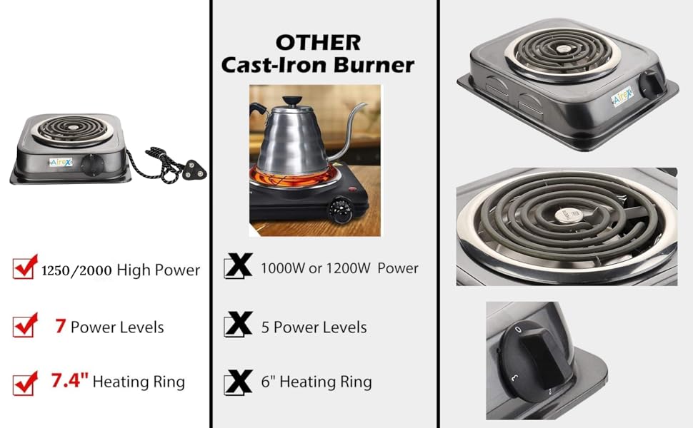 Airex Electric Hot Plate Powder Coated Coil Electric Coil Cooking Stove