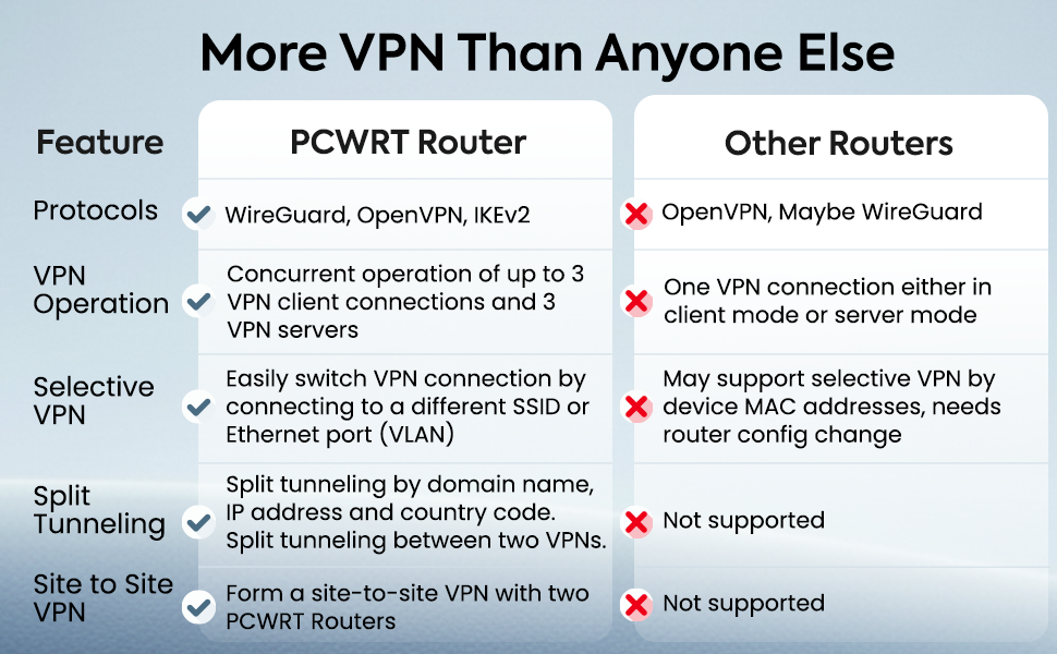 express vpn, wireless router business, wifi 6 router long range, wifi routers for home, vlan router