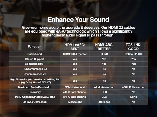 Connect 8K Ultra High Speed HDMI 2.1 Cable