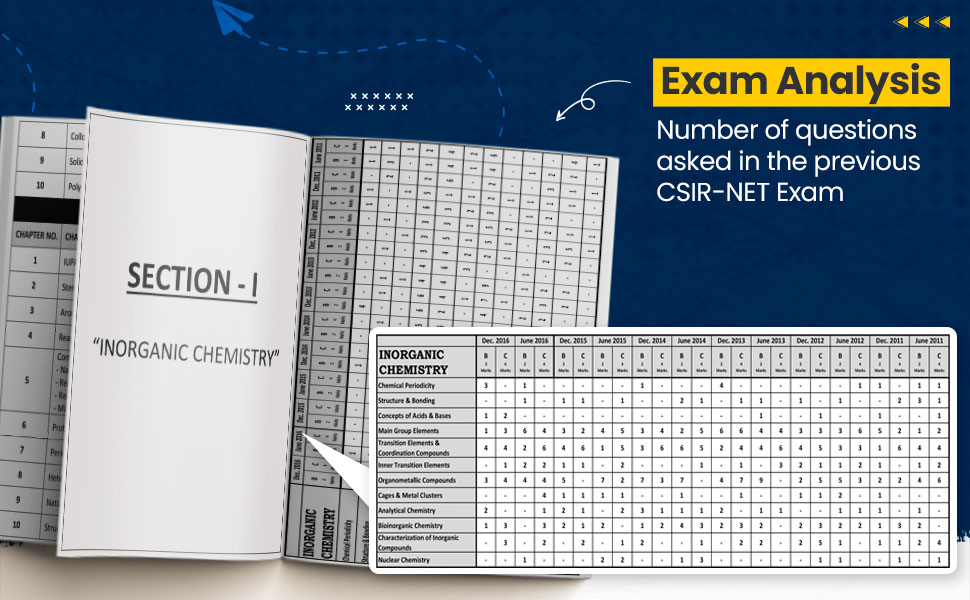 csir net chemistry