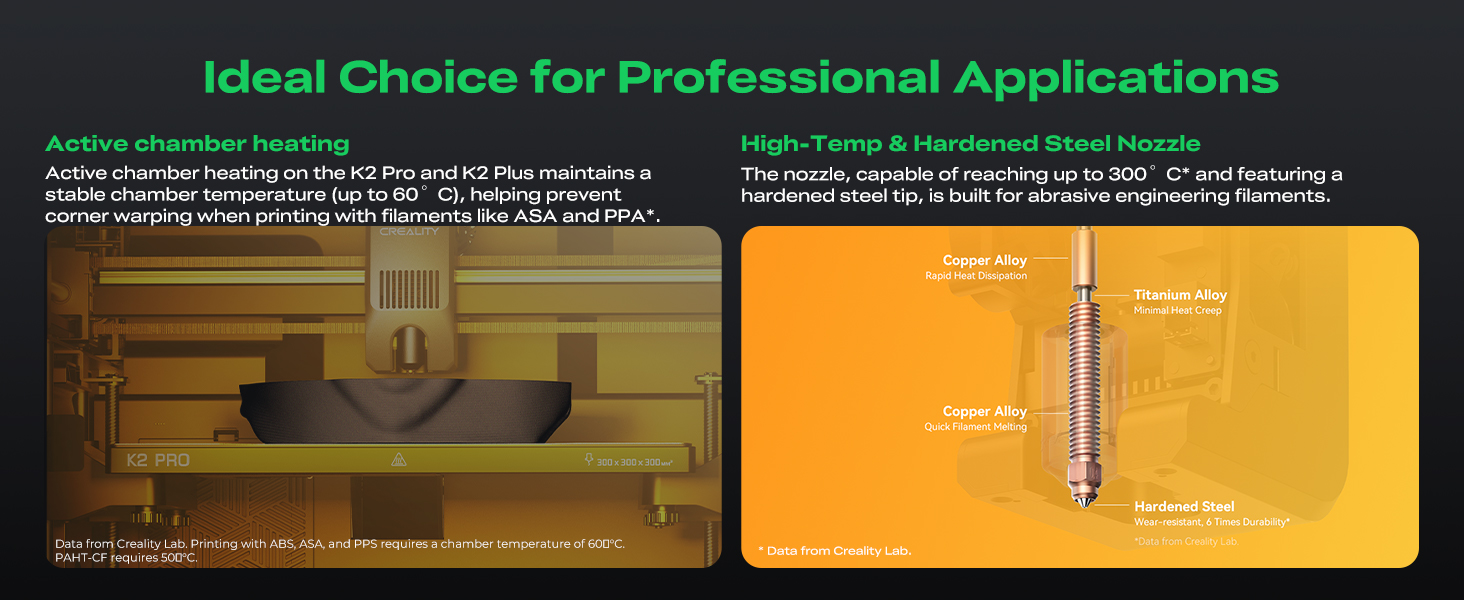 Active Chamber Heating