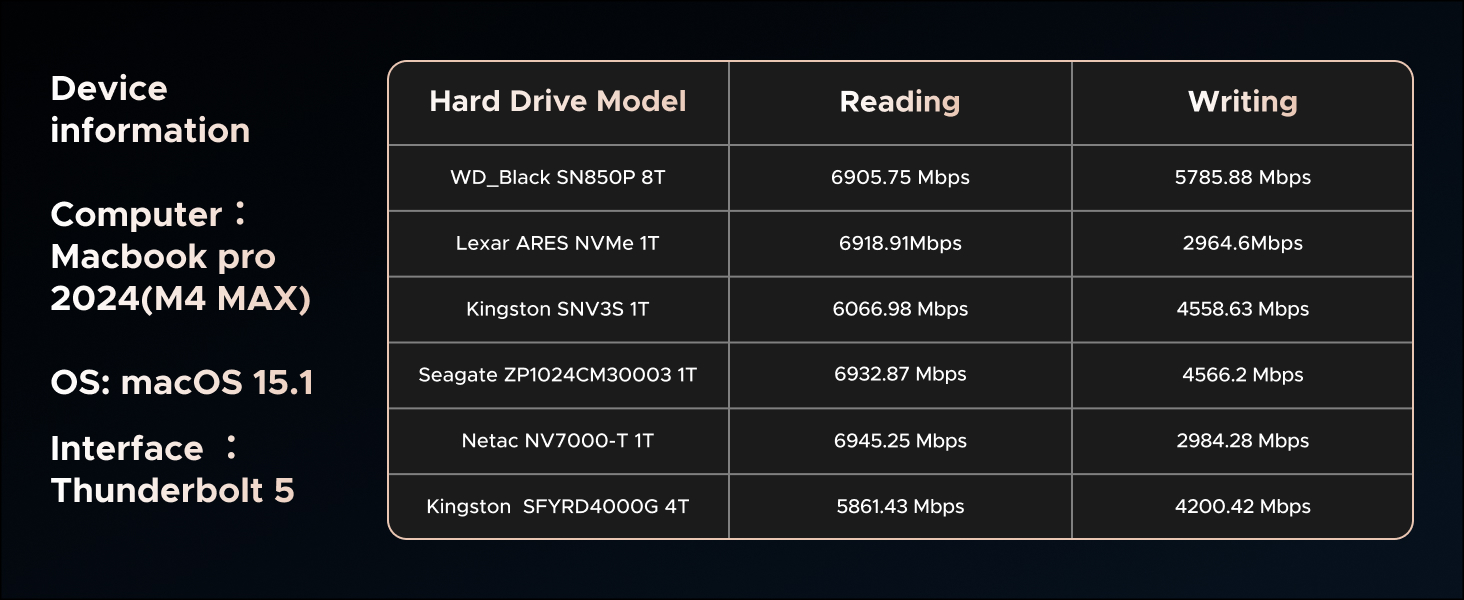 UGREEN 80G NVME ENCLOSURE