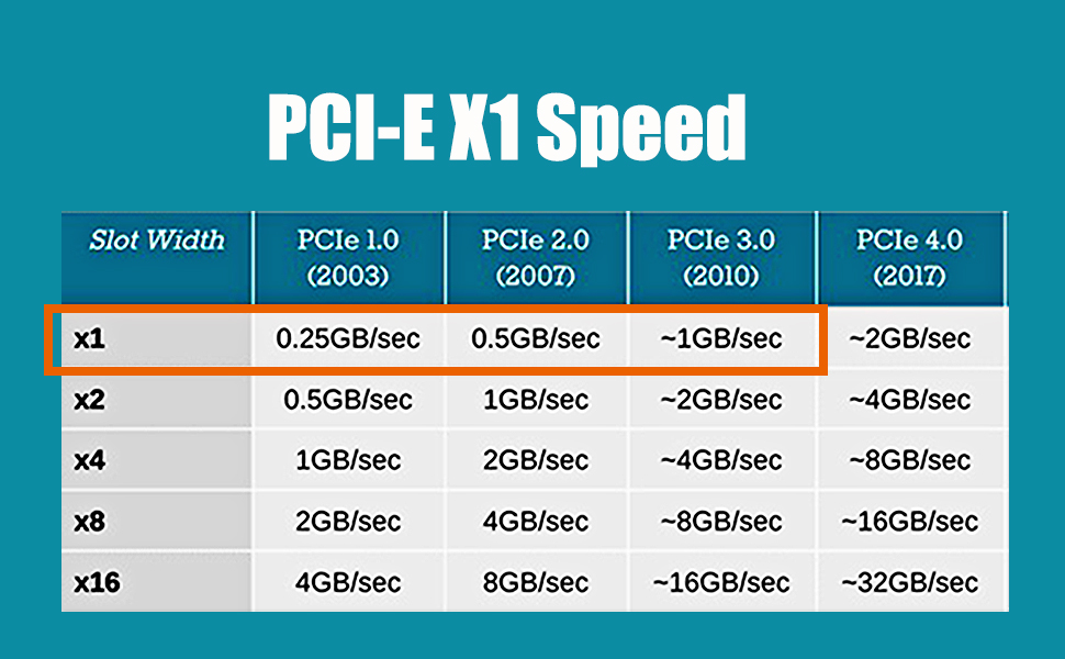 GLOTRENDS Mini PCIe Extension Cable 23 6 Inch 60cm Mini PCI E To PCI GLOTRENDS Mini PCIe Extension Cable 23 6 Inch 60cm Mini PCI E To PCI