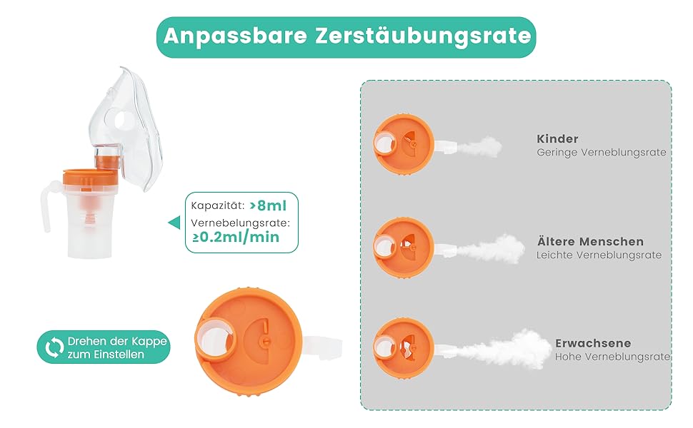 Inhalationsgerät Set mit Mundstück und Maske